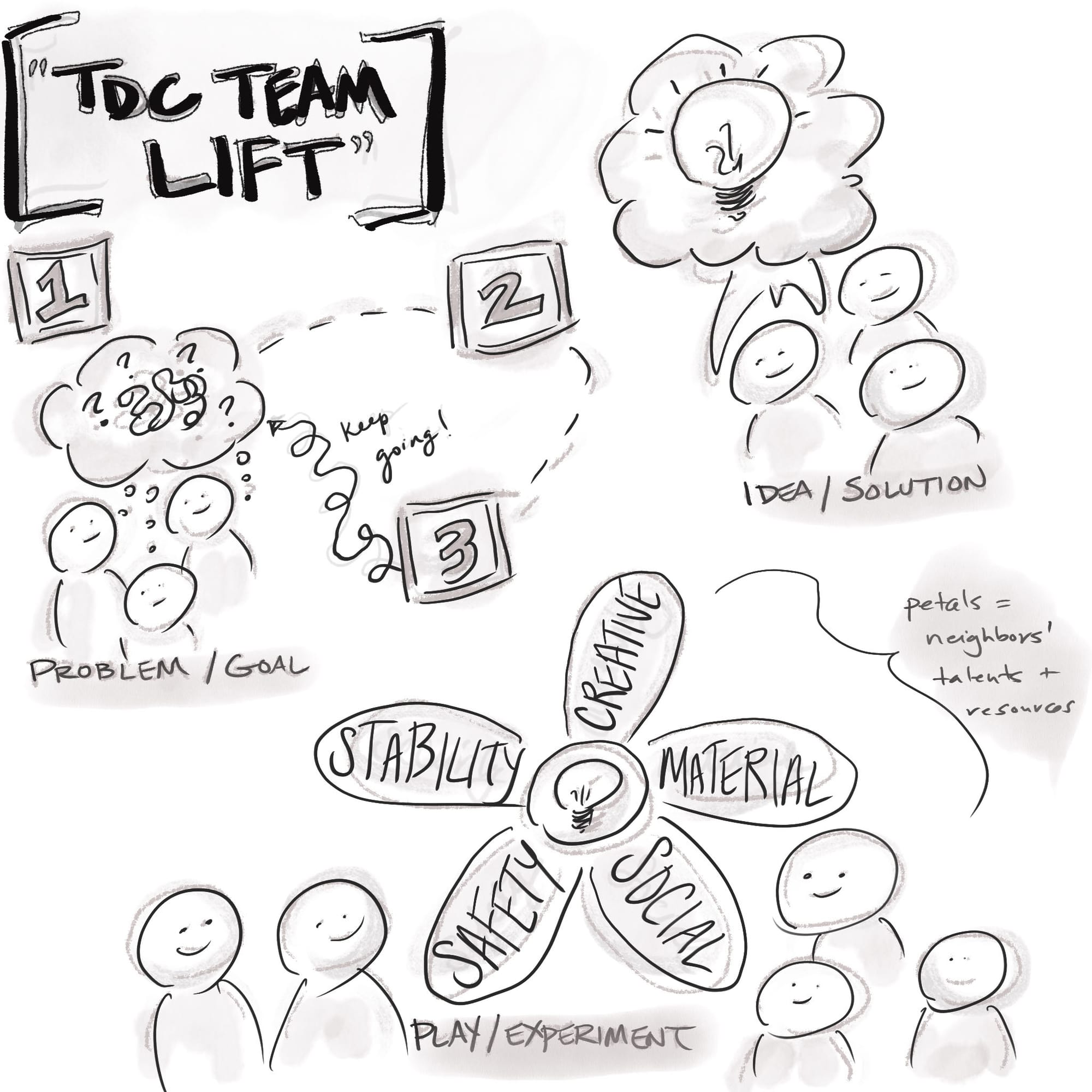 3FINAL_TDC Team Lift.jpg