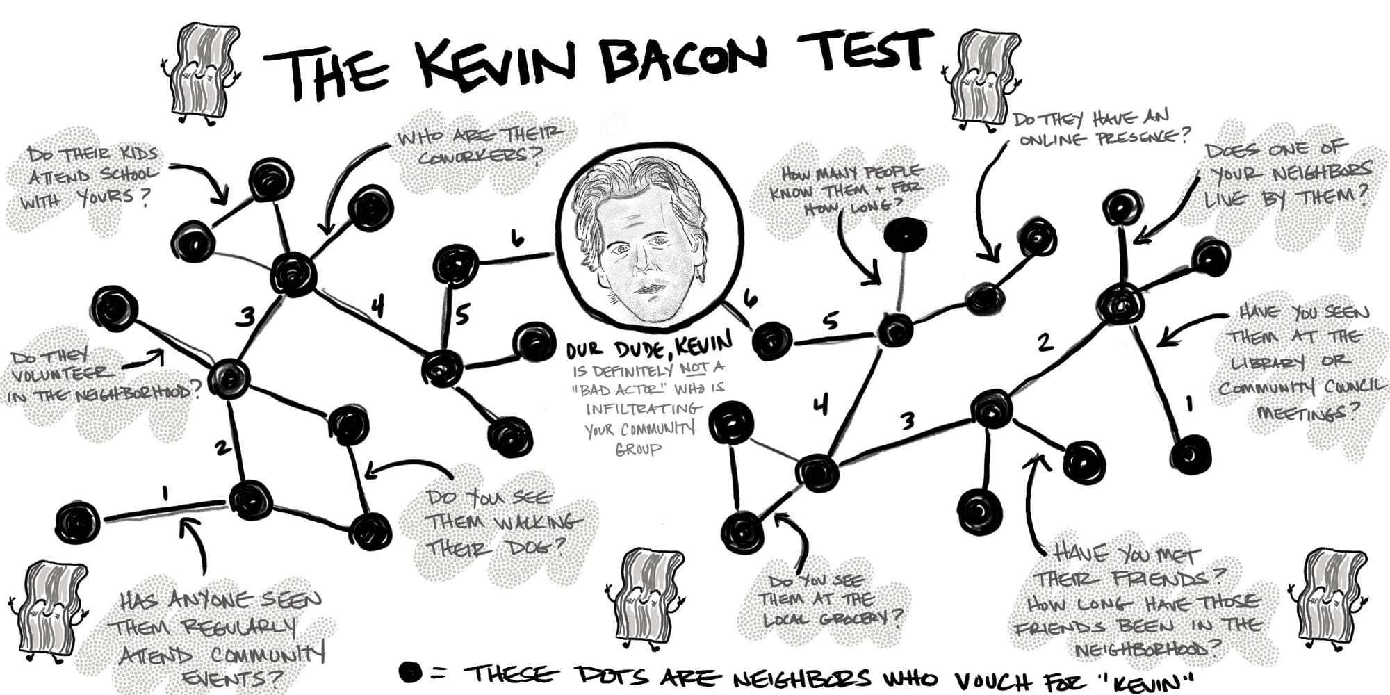 5FINAL_KEVIN BACON TEST2.jpg