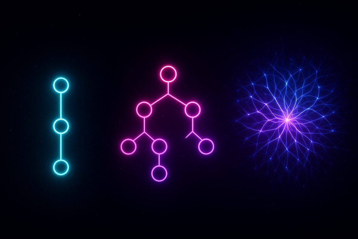 From o1 to o3: How OpenAI Discovered Inference Scaling