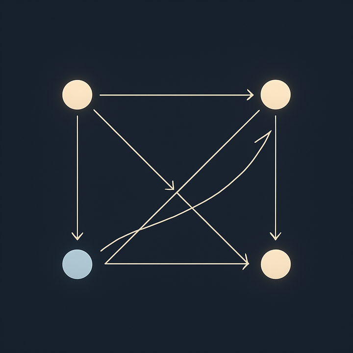 Category theory patterns repeating across domains