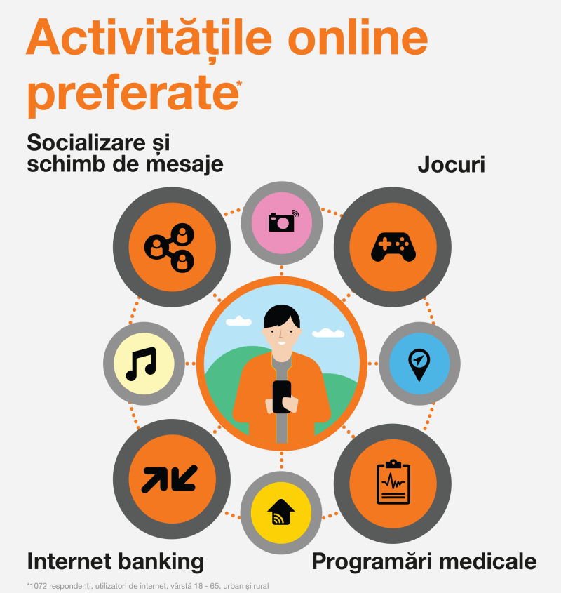 infografic_dispozitive_2a-1