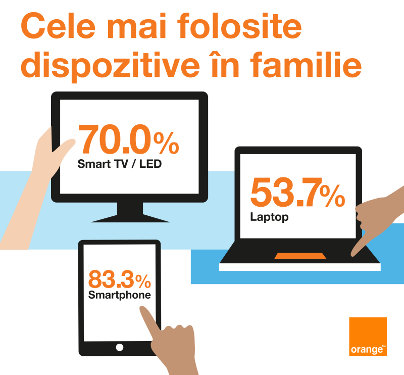 infografic_dispozitive_3a-1