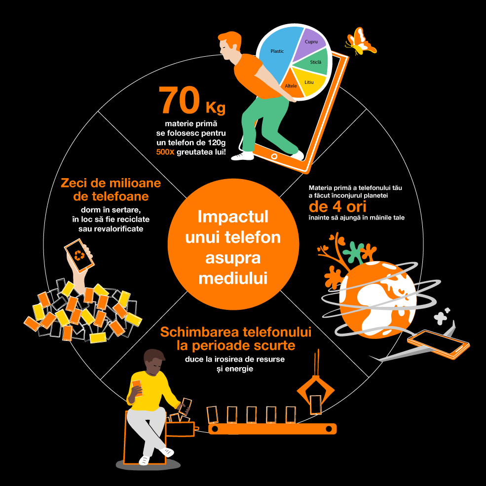 info-impact-telefon-mediu