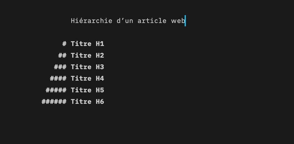 Hiérarchie d'un article blog pour le web H1 à H6 