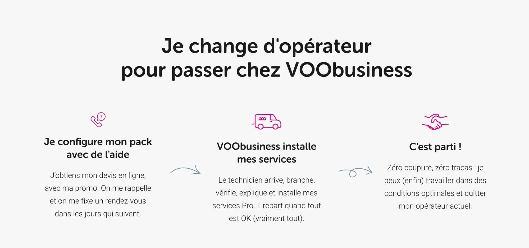 Marketing Microcopy : du copywriting et des textes courts à la première personne (Je) pour VOObusiness, un travail flou impliquant microcopy et copywriting SEO