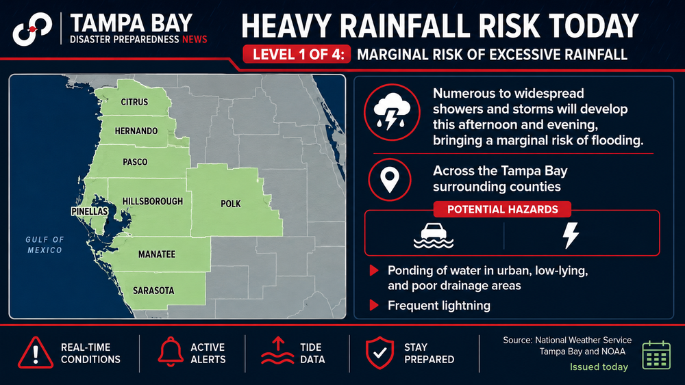 Heavy rain returns to Tampa Bay today. Flooding remains possible into the weekend.
