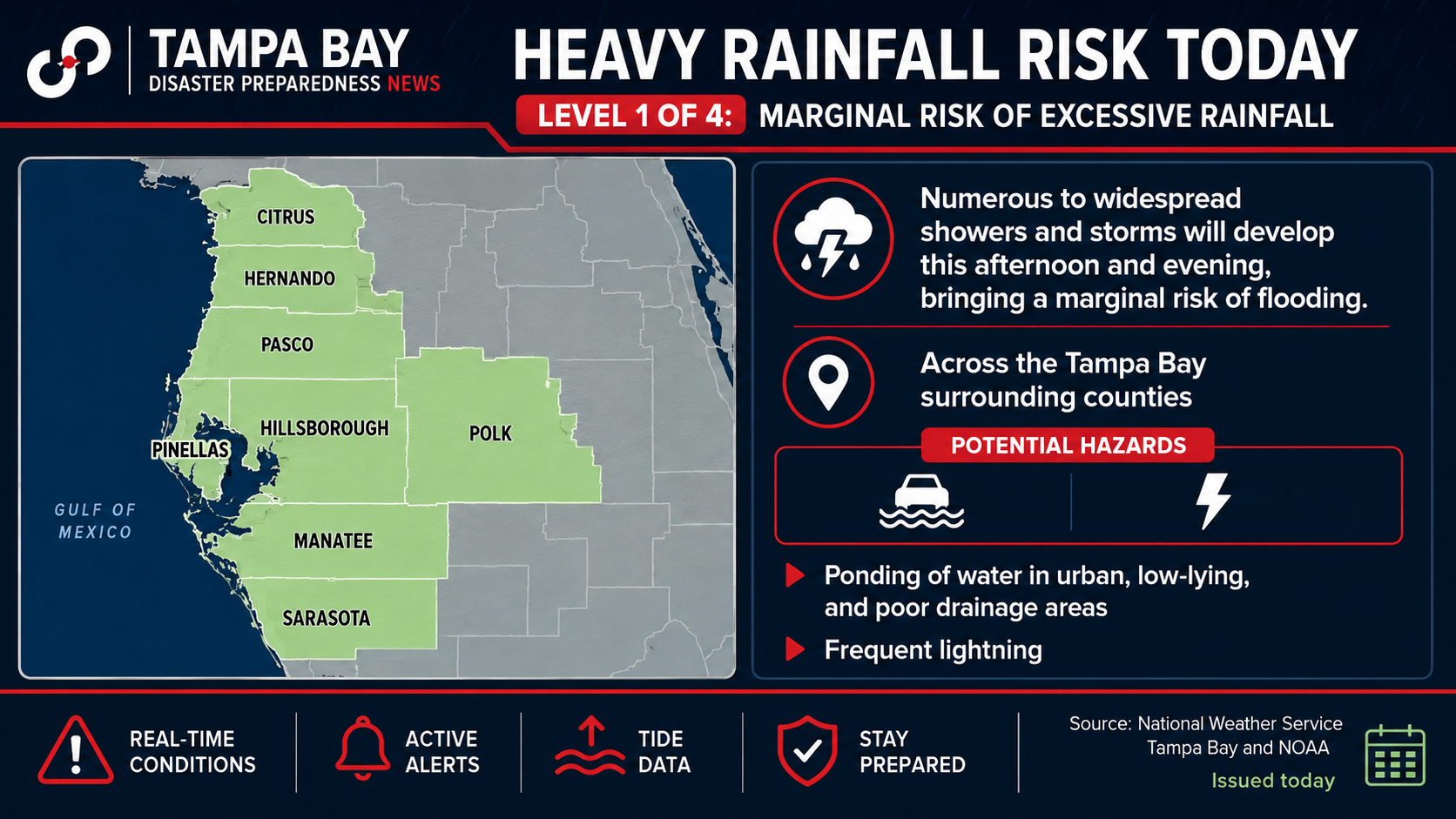Heavy rain returns to Tampa Bay today. Flooding remains possible into the weekend.