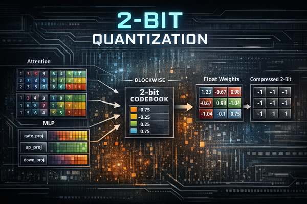 A Hands-On Exploration with Gemma 3 1B PT