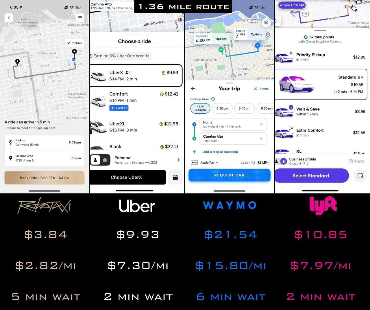 Robotaxi - Ilon Mask dan kutilmagan yechim