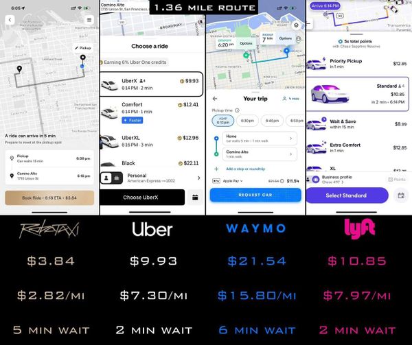 Robotaxi - Ilon Mask dan kutilmagan yechim