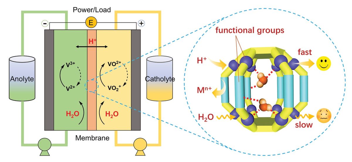 Notebook: flow batteries, 3D printed water cooling, and West African floods
