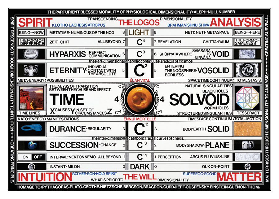 The Parturient Blessed Morality of Physiological Dimensionality: Aleph-Null Number, 2004 - 2006	 		
Giclee print on UltraSmooth Fine Art 100% rag paper
Edition of 75					
Image Size: 16 x 23 in.				
Paper Size: 17 7/8 x 24 7/8 in.
© Paul Laffoley