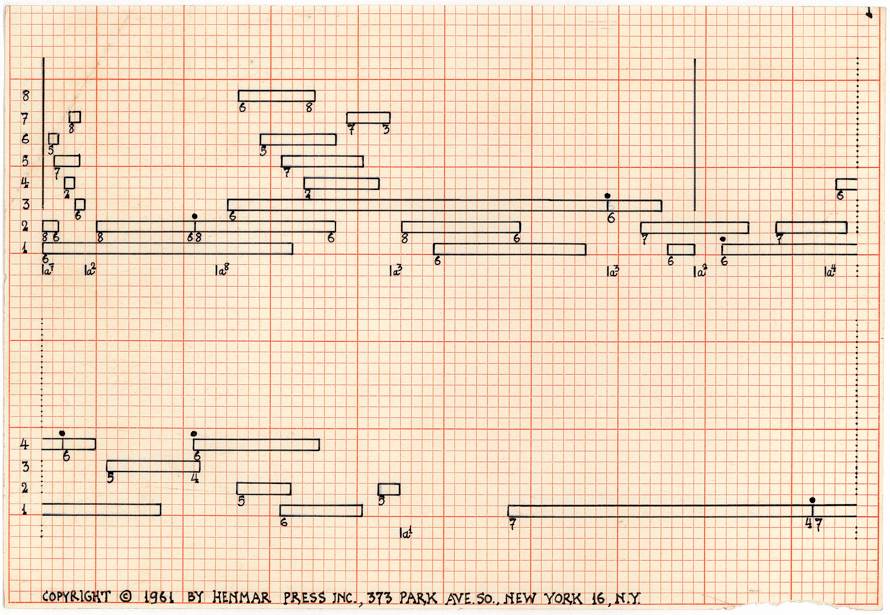 John Cage, score for Imaginary Landscape, No. 5, 1952. Music Division, The New York Public Library for the Performing Arts, Astor, Lenox, and Tilden Foundations. Courtesy of Henmar Press.