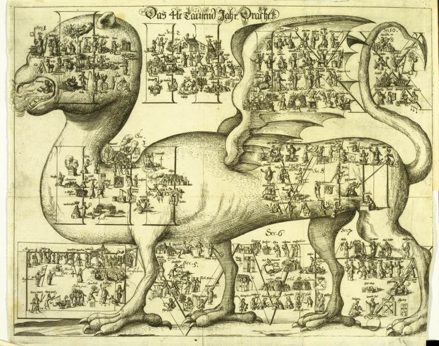 In Johannes Buno’s 1672 universal history, each millennium before the birth of Christ is figured by a large allegorical image such as the dragon of the fourth millennium depicted here.