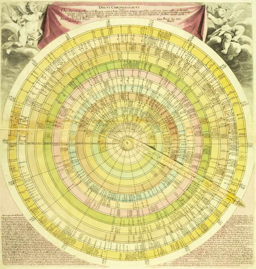 The aptly named Discus chronologicus published in the early 1720s by the German engraver Christoph Weigel is a volvelle, a paper chart with a pivoting central arm. The basic organization of data is inherited from Eusebius, but here the layout is circular with rings representing kingdoms and radial wedges representing centuries. The names of kingdoms are printed on the moveable arm. On this Princeton University copy a reader has inscribed events from contemporary history in the blank spaces of the eighteenth-century wedge, at one point carrying over into the contiguous space of the first century CE.
