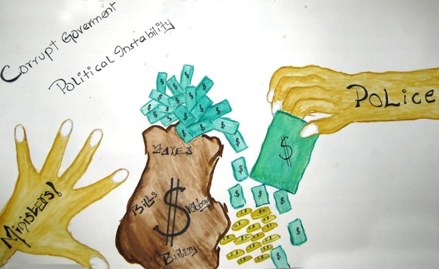 Picturing Corruption