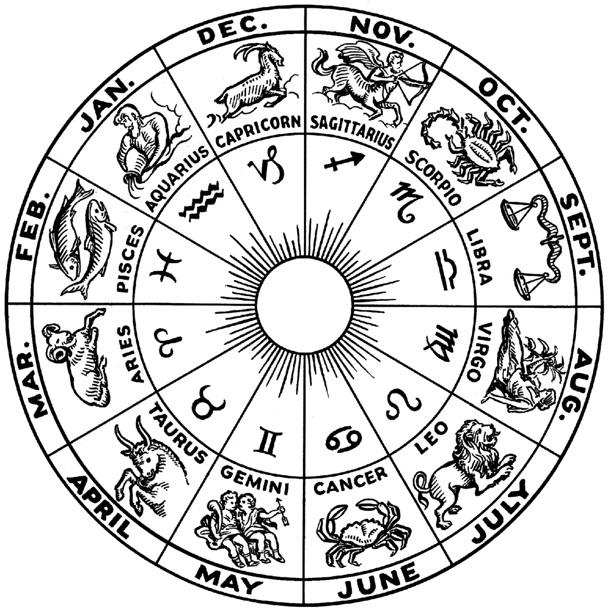 How to Do Astrology