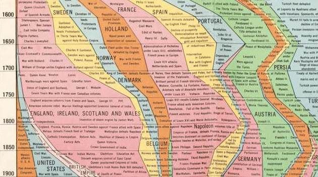 Cartographies of Time