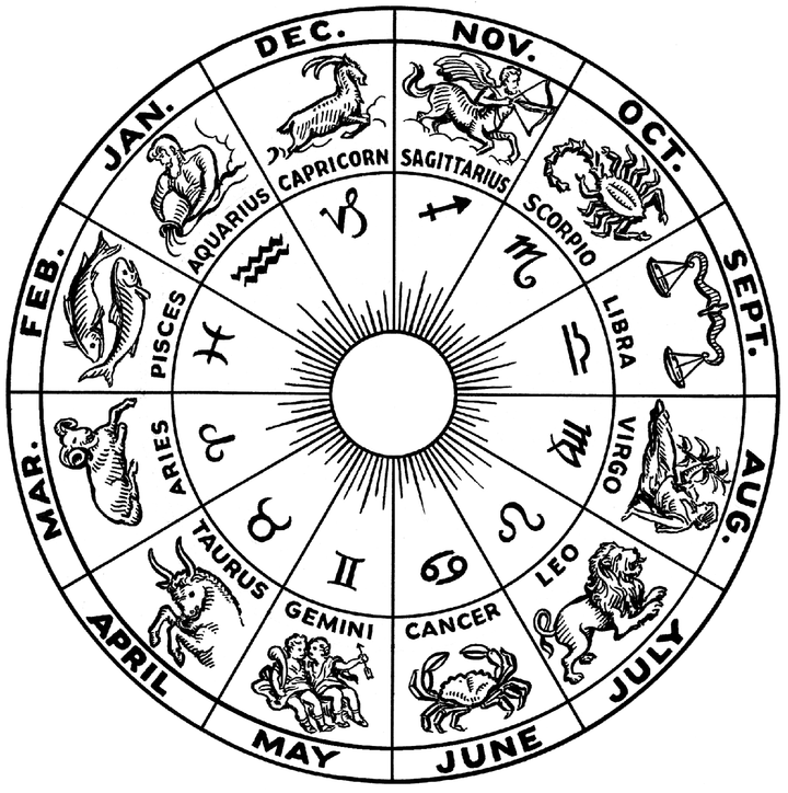 How to Do Astrology