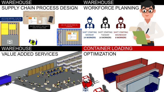 This image showcases warehouse process design and workforce planning. It explains the supply chain process design by showing the material flow from the container to the warehouse. On the right, workforce planning visualizes how many workers are needed for different shifts (Monday: 14 workers, Tuesday: 14 workers, Wednesday: 8 workers), emphasizing the importance of balancing labor to meet operational demands.