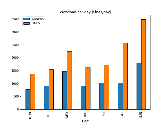 Example of bar plot visual designed with python for powerpoint slides