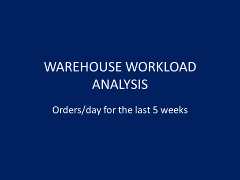 A slide with a dark blue background displaying the title âWAREHOUSE WORKLOAD ANALYSISâ in large white text, followed by the subtitle âOrders/day for the last 5 weeksâ in smaller white text. T