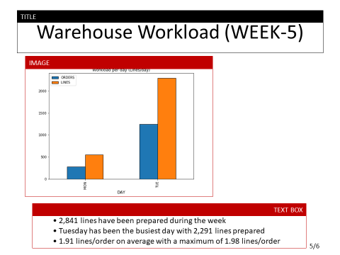 Structure of the slides automatically created with python-pptx