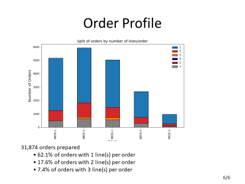 Structure of the slides automatically created with python-pptx