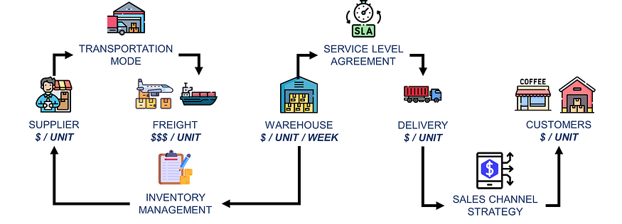 Diagram showing the relationship between turnover, costs, and profit. The image highlights how increasing turnover, represented by a handshake and rising dollar signs, leads to higher profits