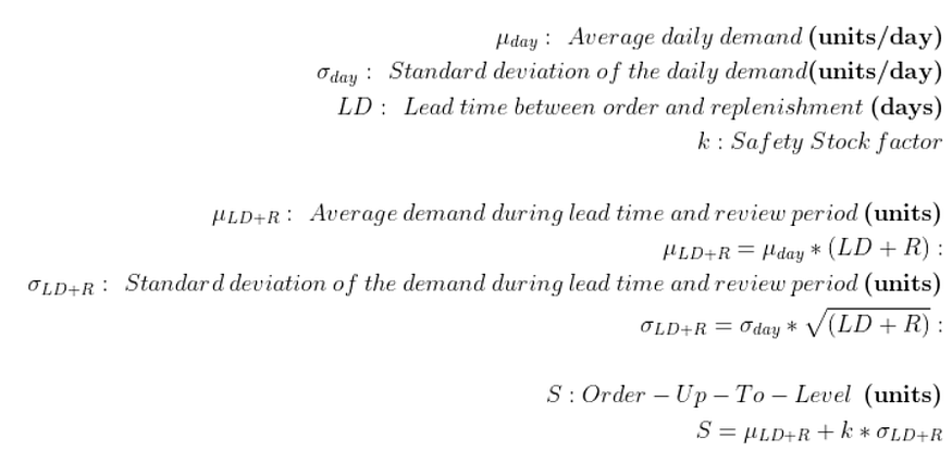 Mathematical formulas related to inventory management. These formulas define the average daily demand (μ_day), standard deviation of daily demand (σ_day), lead time (LD), and safety stock fac