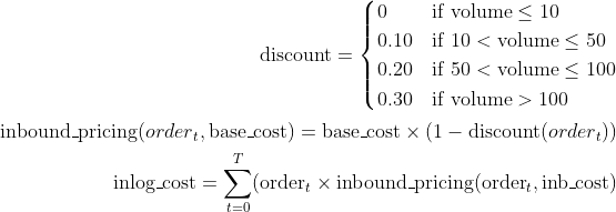 Mathematical formula detailing a rebate mechanism based on order volume. Discounts are applied depending on the volume ordered, with increasing discounts for larger volumes. The formula shows