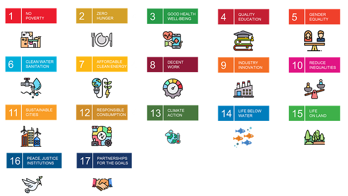 A grid displaying all 17 United Nations Sustainable Development Goals (SDGs), each represented by a colored box and an icon. The goals range from No Poverty (Goal 1) to Partnerships for the G