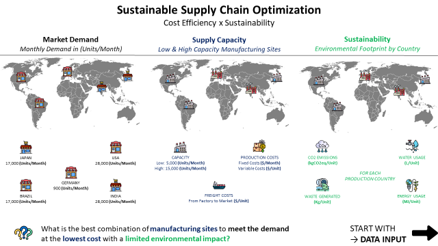 A global map showcasing market demand (Units/Month) in regions like Brazil, USA, Germany, and India, alongside low and high capacity manufacturing sites. The diagram includes environmental fo