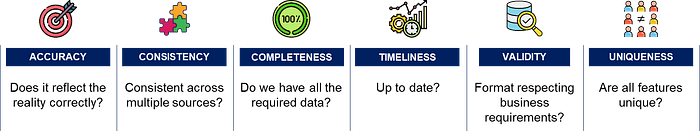 A comparison between Data Mining and Data Profiling, each with a unique icon. The image explains the difference: Data Mining identifies patterns and correlations in large datasets, while Data