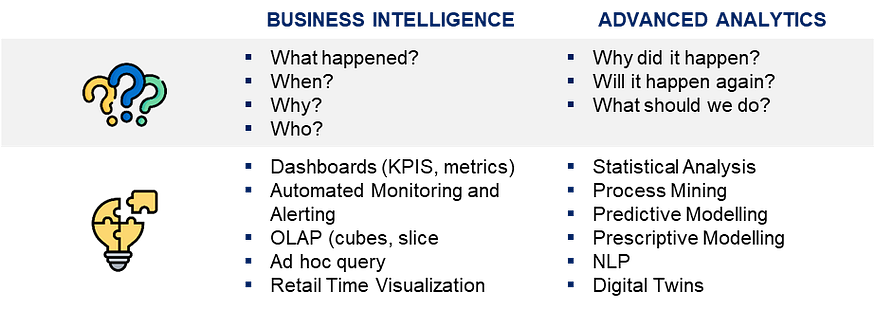 This donut chart breaks down the root causes of delayed deliveries in a supply chain. The largest portion (37.8%) shows that transmission issues are the main contributor to late deliveries, f