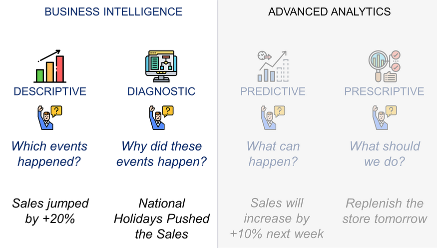 This donut chart breaks down the root causes of delayed deliveries in a supply chain. The largest portion (37.8%) shows that transmission issues are the main contributor to late deliveries, f