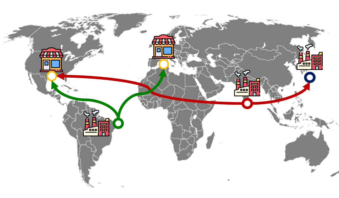 World map showing a supply chain route from factories in Asia to retail stores in North America and Europe. Two factory icons in Asia with arrows connecting to store icons in the US and Europ