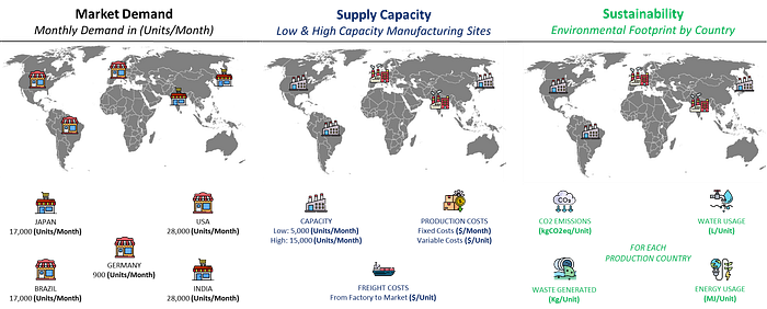 World map displaying sustainable supply chain optimization, comparing cost efficiency and sustainability. The map highlights monthly demand by country, supply capacity at low and high-capacit