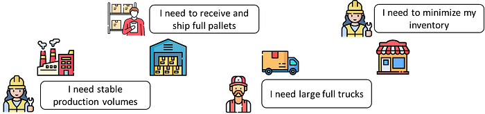 An illustration showing various roles in the supply chain, including workers at the factory, warehouse, and store, as well as transportation personnel. The image highlights the interconnected