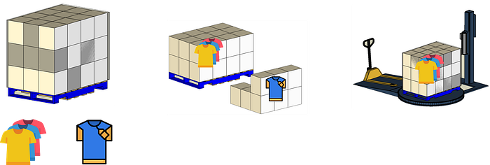 Three images representing different stages of pallet handling for clothing items. The first image shows a full pallet with boxes stacked in layers. The second image depicts the removal of a p