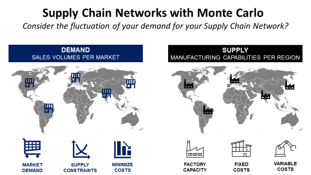 Supply Chain Network Design Article