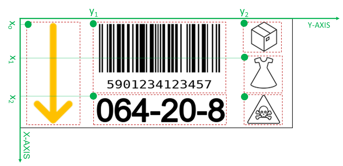 Annotated warehouse label showing spatial coordinates for positioning icons, barcodes, and product information with Python Pillow. The label design uses a top-left corner origin system, and t