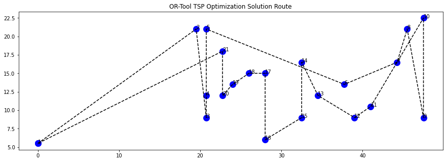 A line chart visualizing a pathfinding solution for warehouse Picking using python with connected nodes represented by blue dots. Each node is labeled with a number indicating its sequence in