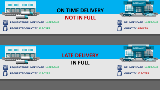On Time in Full (OTIF) Examples — http://samirsaci.com