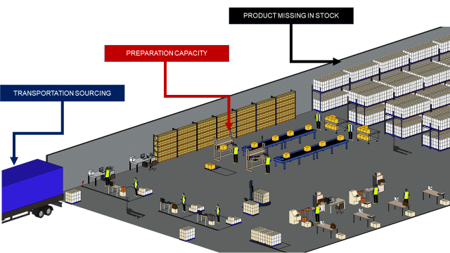Warehouse Processes from Receiving to Shipping