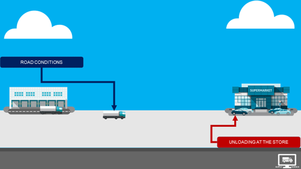 Transportation Delays Root Cause Analysis