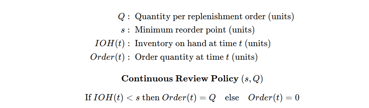 A mathematical explanation of a continuous review inventory policy, detailing variables such as Q (quantity per replenishment order), s (minimum reorder point), IOH(t) (inventory on hand at t