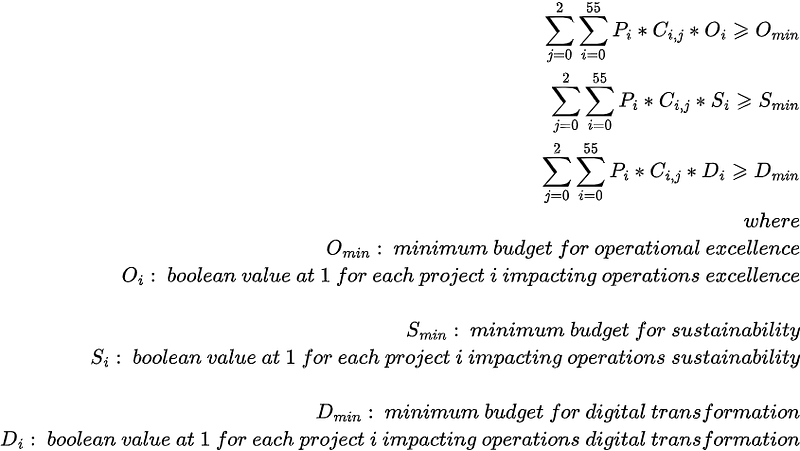 Graph depicting strategic objectives as constraints within the linear programming model. These objectives ensure that selected projects align with the company’s long-term goals, including ope