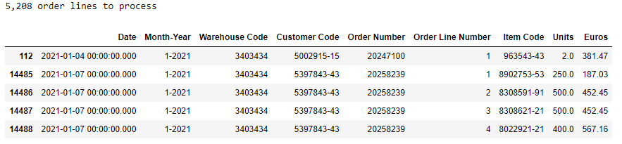 The image shows a table displaying order data for calculating CO2 emissions. It lists 5,288 order lines with columns for Date, Month-Year, Warehouse Code, Customer Code, Order Number, Order L