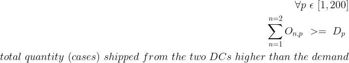 This image introduces the demand constraints for stores: The total quantity shipped to each store from the distribution centers must meet or exceed the store’s demand. This ensures that no st